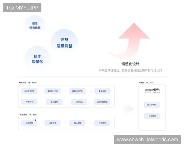 内容消费行为数据分析驱动产品迭代优化